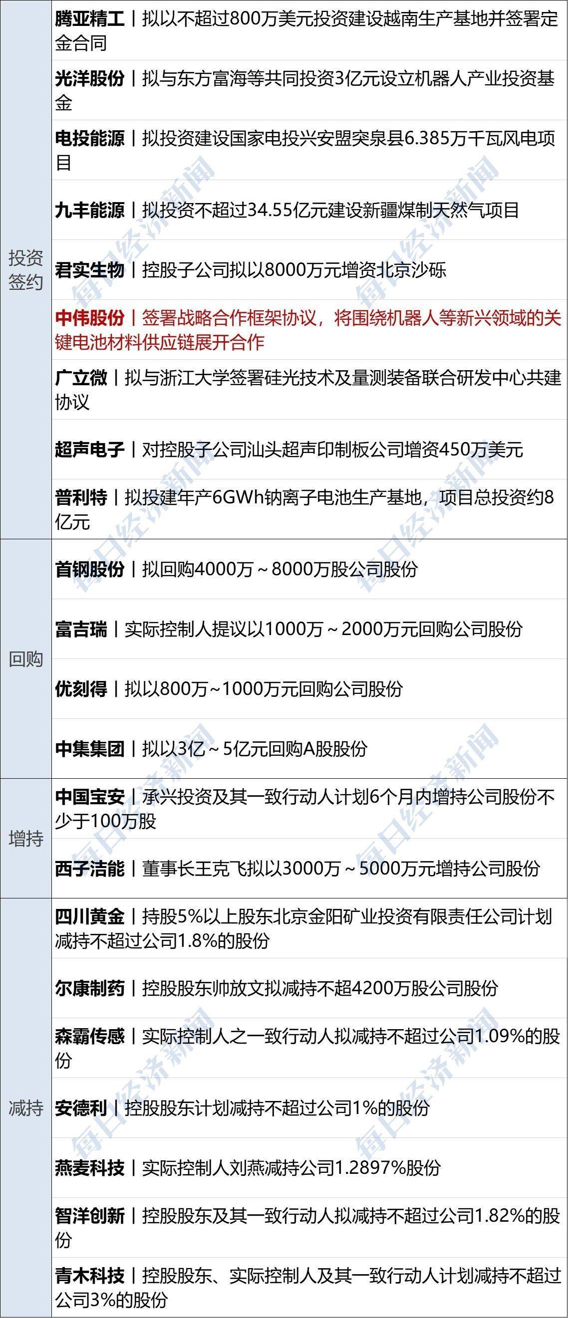 特朗普称以色列同意结束加沙冲突“20点计划”；现货黄金涨破3830美元，原油跌超3%；明家犯罪集团案一审宣判；余承东有新职务丨每经早参