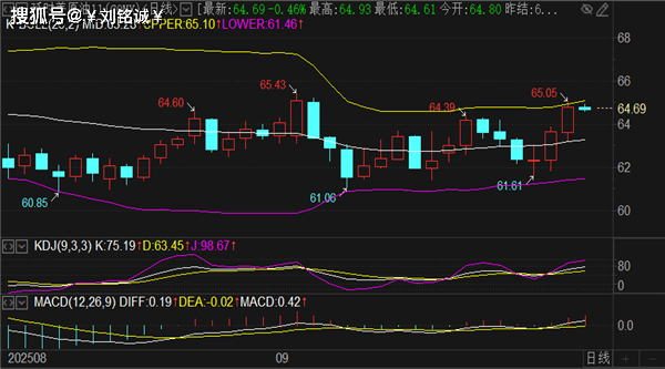 刘铭诚:9.25现货黄金价格上蹿下跳,原油日线周期遇阻及操作建议