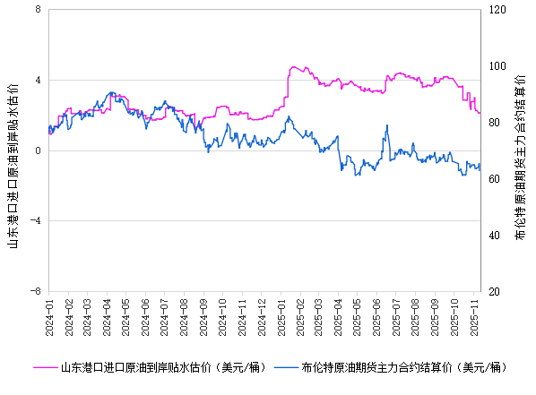 新华指数|11月12日山东港口原油现货价格指数较前一交易日下跌3.55%