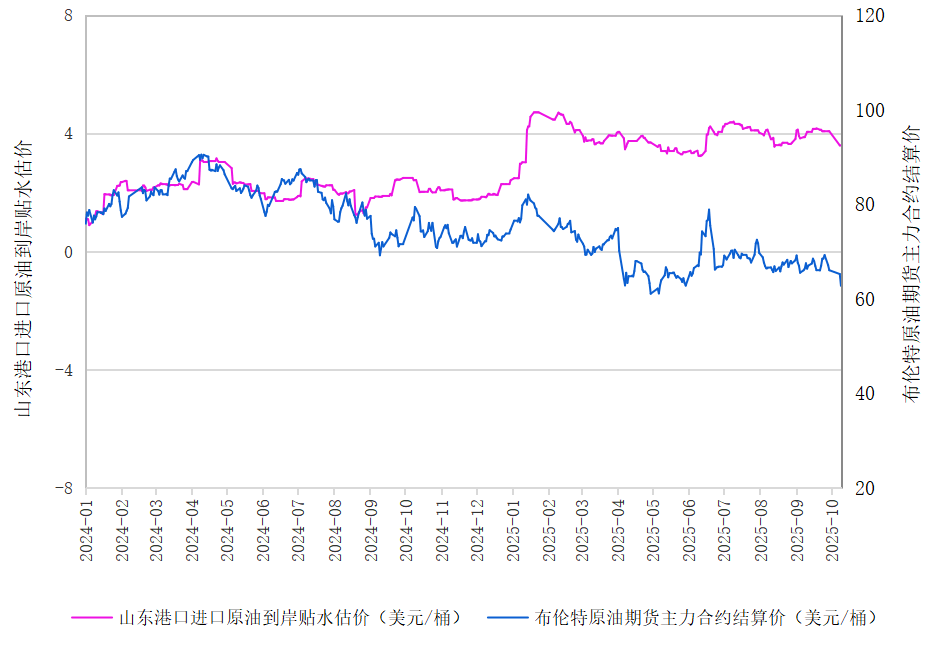 新华指数|10月10日山东港口原油现货价格指数较前一交易日下跌3.74%