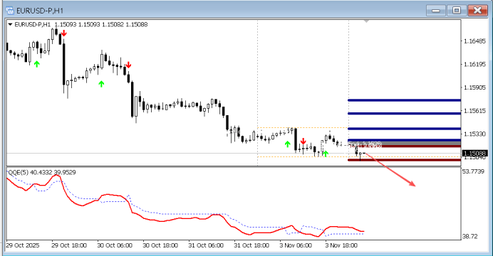 FPG 财盛国际:今日技术分析|黄金|白银|欧元/美元|原油
