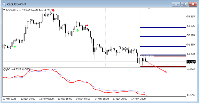 FPG财盛国际:今日技术分析黄金|白银|欧元/美元|原油