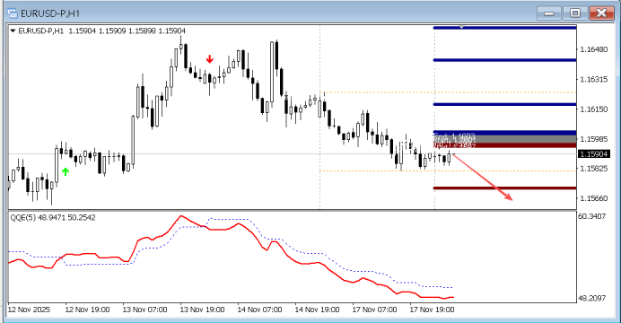 FPG财盛国际:今日技术分析黄金|白银|欧元/美元|原油