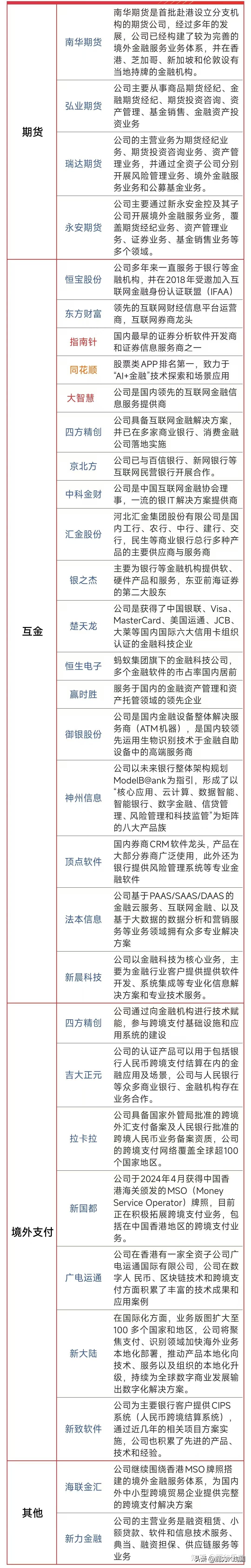 证券融通(融券通官网) 证券融通(融券通官网)