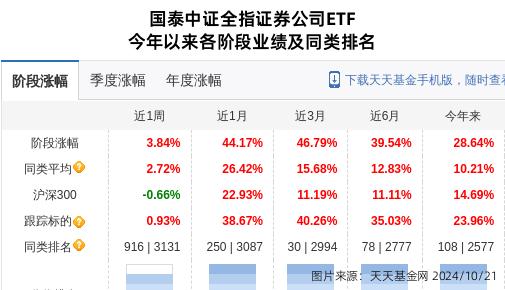 杭州的证券公司(杭州证券公司排名榜)