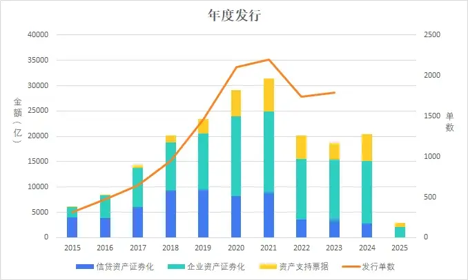 信贷资产支持证券(信贷资产支持证券次级档无需评级)