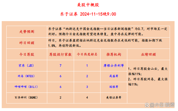 证券预测(证券预测方向有哪些)