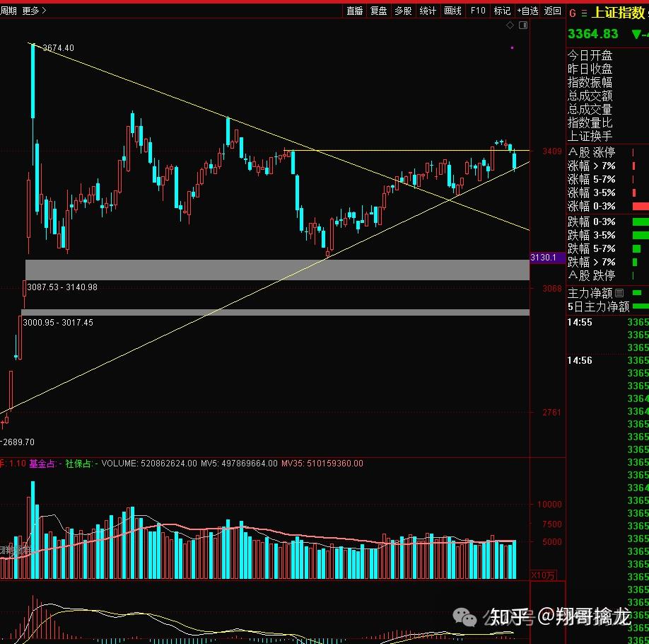 证券量比(证券量比怎样去调)