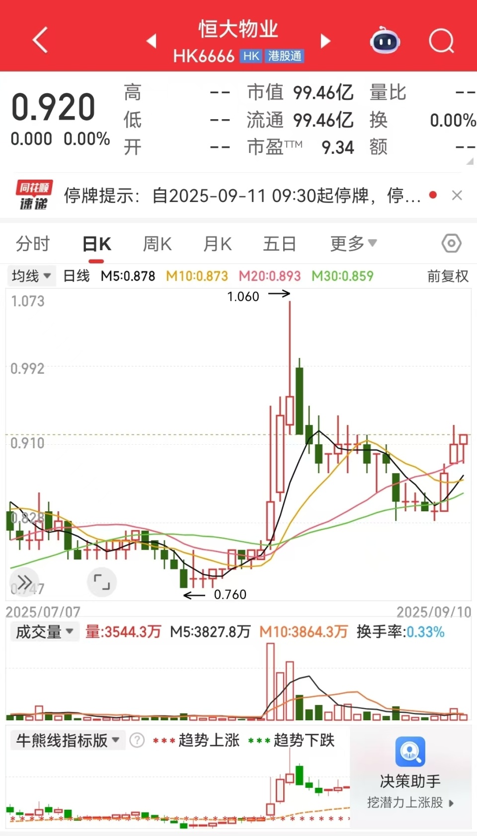 证券量比(证券量比怎样去调)