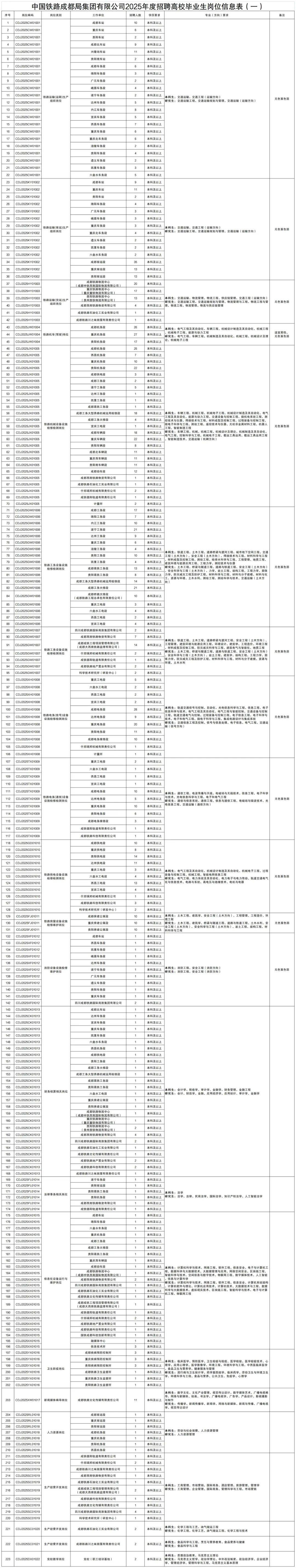 证券公司招聘条件(证券公司招聘条件一览)