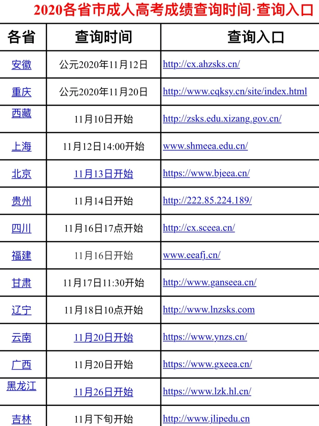 证券从业成绩查询时间(证券从业成绩查询时间怎么查) 证券从业成绩查询时间(证券从业成绩查询时间怎么查)