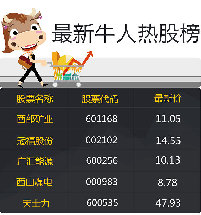 佣金宝证券(佣金宝证券转银行实时可取金额为0什么意思)