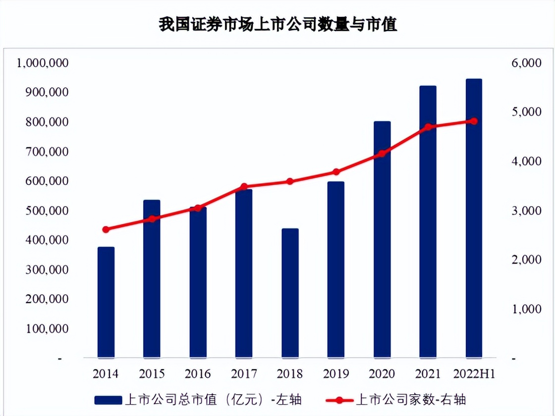 二级证券(一级证券和二级证券) 二级证券(一级证券和二级证券)