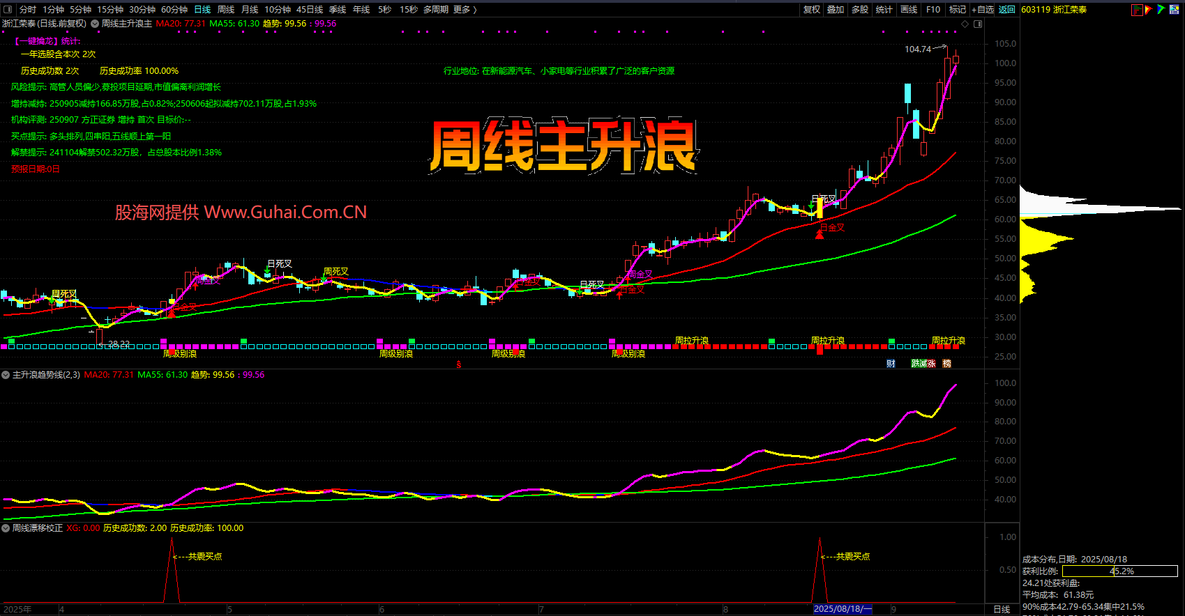 民生证券通达信(民生证券通达信手机版官方免费下载) 民生证券通达信(民生证券通达信手机版官方免费下载)