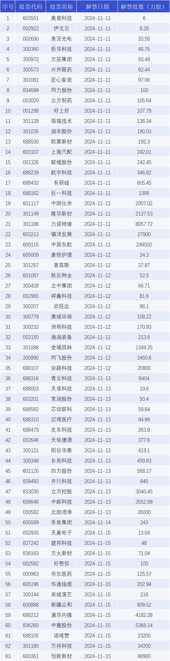 大宗证券(大宗证券报) 大宗证券(大宗证券报)