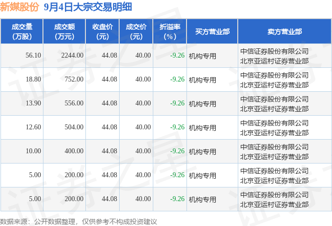 大宗证券(大宗证券报) 大宗证券(大宗证券报)