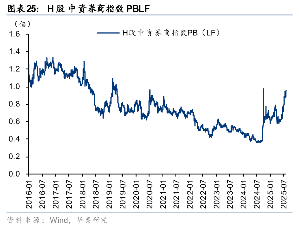 证券的价值(证券的价值等于什么的现值) 证券的价值(证券的价值等于什么的现值)