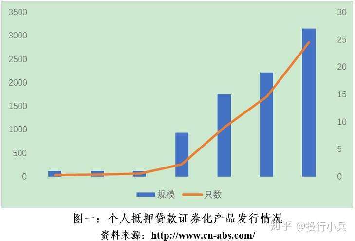 抵押证券化(抵押权证券化) 抵押证券化(抵押权证券化)