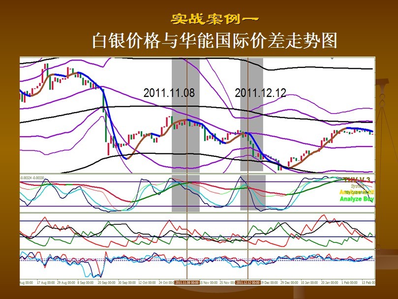 证券的定价(证券定价2022) 证券的定价(证券定价2022)