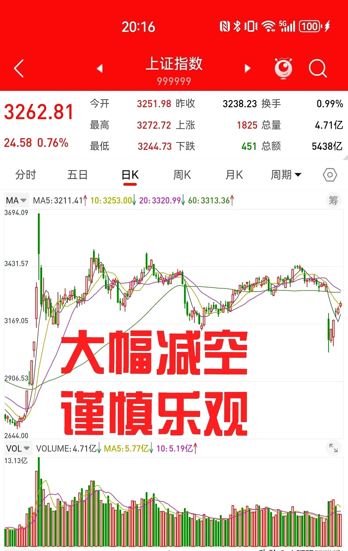 证券行业指数(证券行业指数上涨) 证券行业指数(证券行业指数上涨)