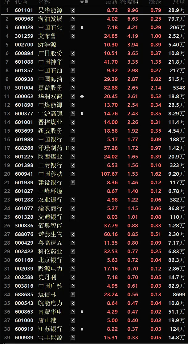 证券行业指数(证券行业指数上涨) 证券行业指数(证券行业指数上涨)