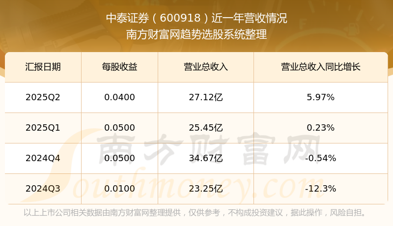 中泰证券融易汇(中泰证券融易汇使用指南)