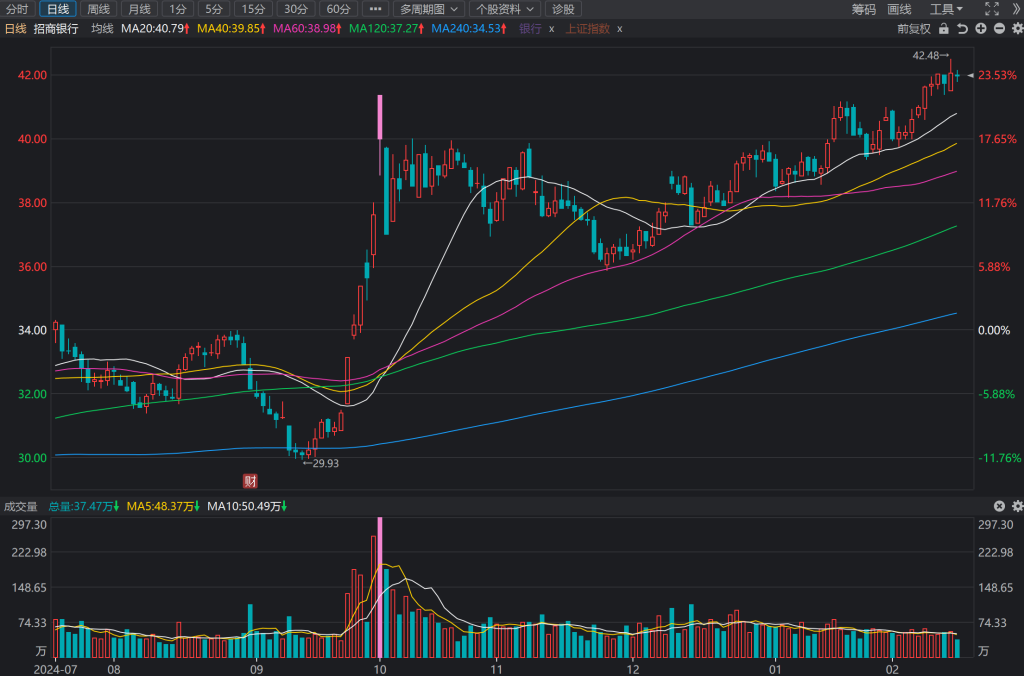 招商证券股票(招商证券股票怎么样)