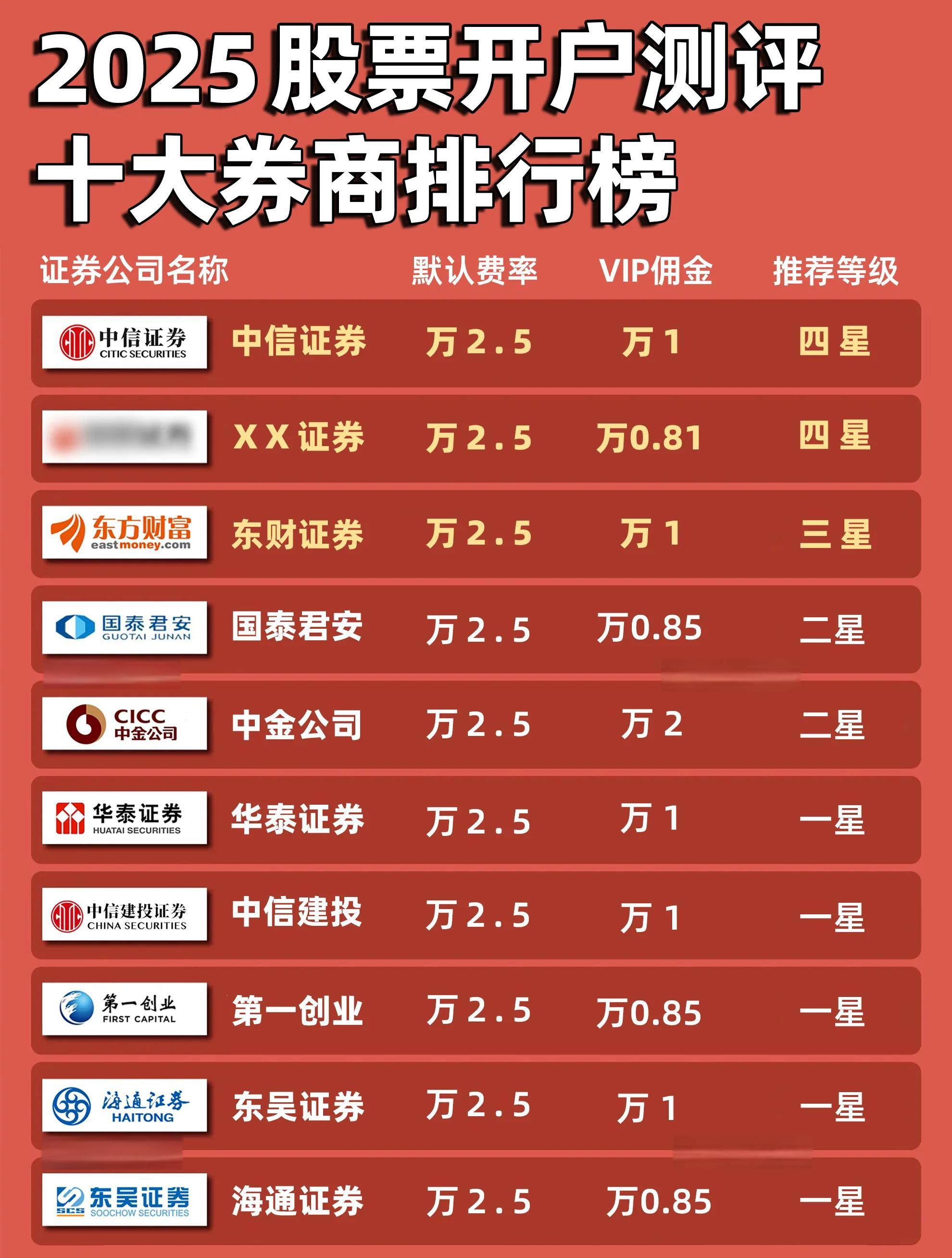 证券公司分类评级(证券公司分类评级证监会) 证券公司分类评级(证券公司分类评级证监会)