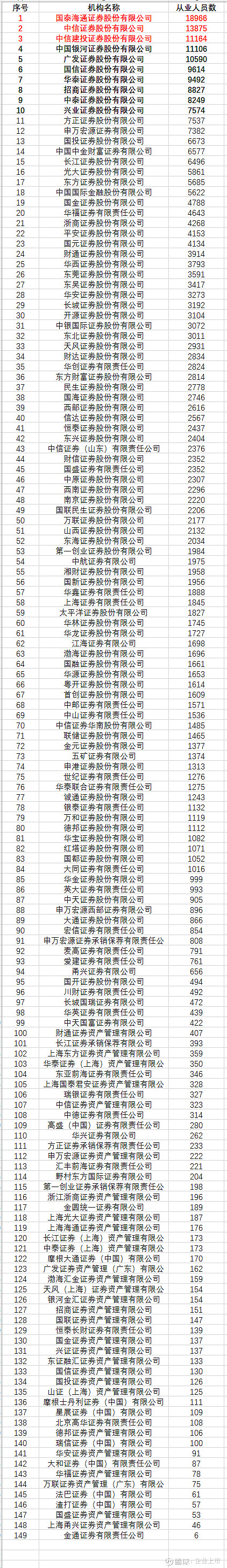 证券公司分类评级(证券公司分类评级证监会) 证券公司分类评级(证券公司分类评级证监会)