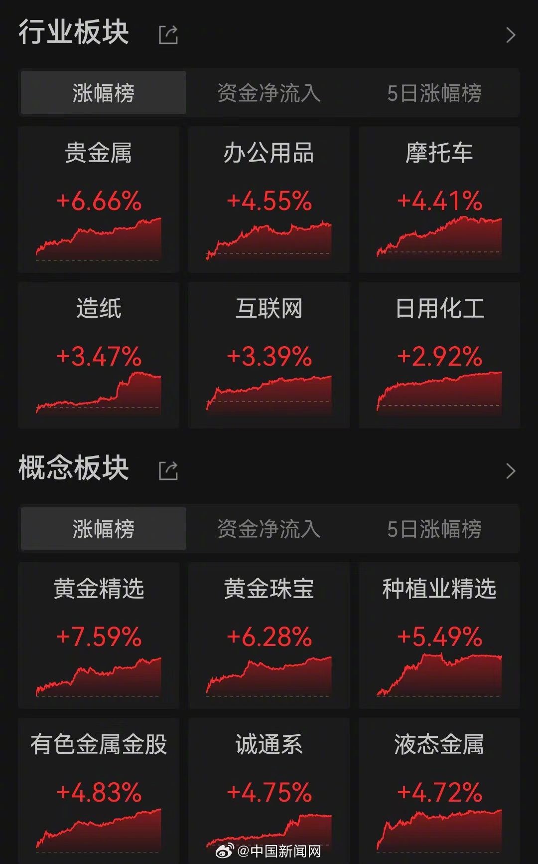 证券行业指数(证券行业指数代码)