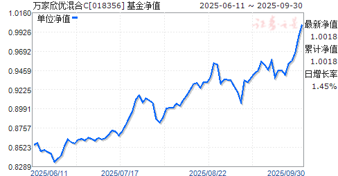 最优证券组合(最优证券组合具有什么等特点) 最优证券组合(最优证券组合具有什么等特点)