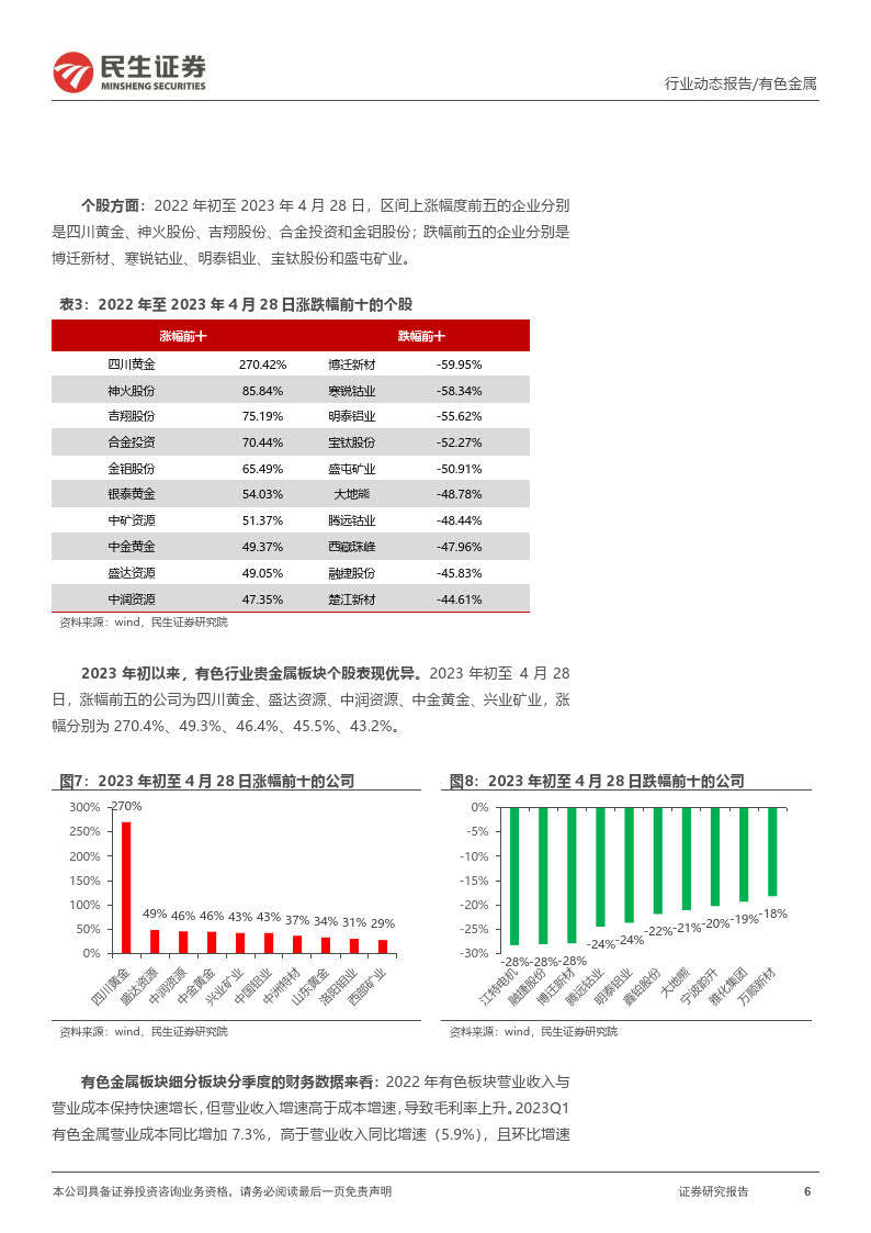 民生证券软件下载(民生证券软件下载官网) 民生证券软件下载(民生证券软件下载官网)