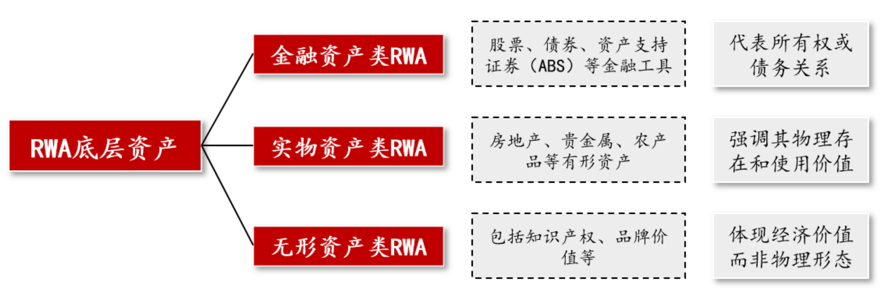 信贷资产支持证券(信贷资产支持证券的交易场所为银行间债券市场) 信贷资产支持证券(信贷资产支持证券的交易场所为银行间债券市场)