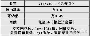 商证券的佣金(2020年券商佣金是多少?) 商证券的佣金(2020年券商佣金是多少?)