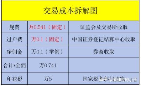 证券交易过户费(证券交易过户费是什么意思) 证券交易过户费(证券交易过户费是什么意思)