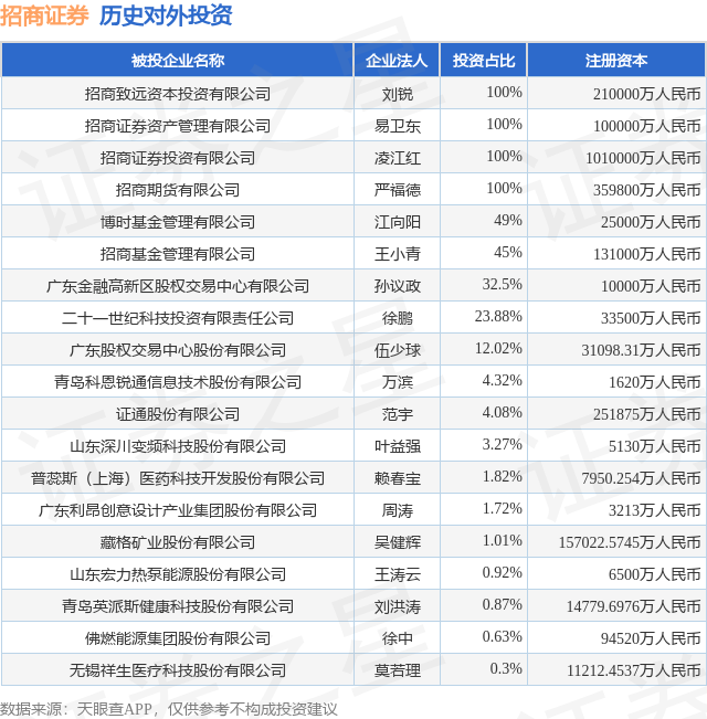 招商证券企业(招商证券企业文化落地后2015的目标) 招商证券企业(招商证券企业文化落地后2015的目标)