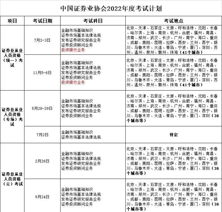 上海证券从业资格考试(上海证券从业资格考试地点)