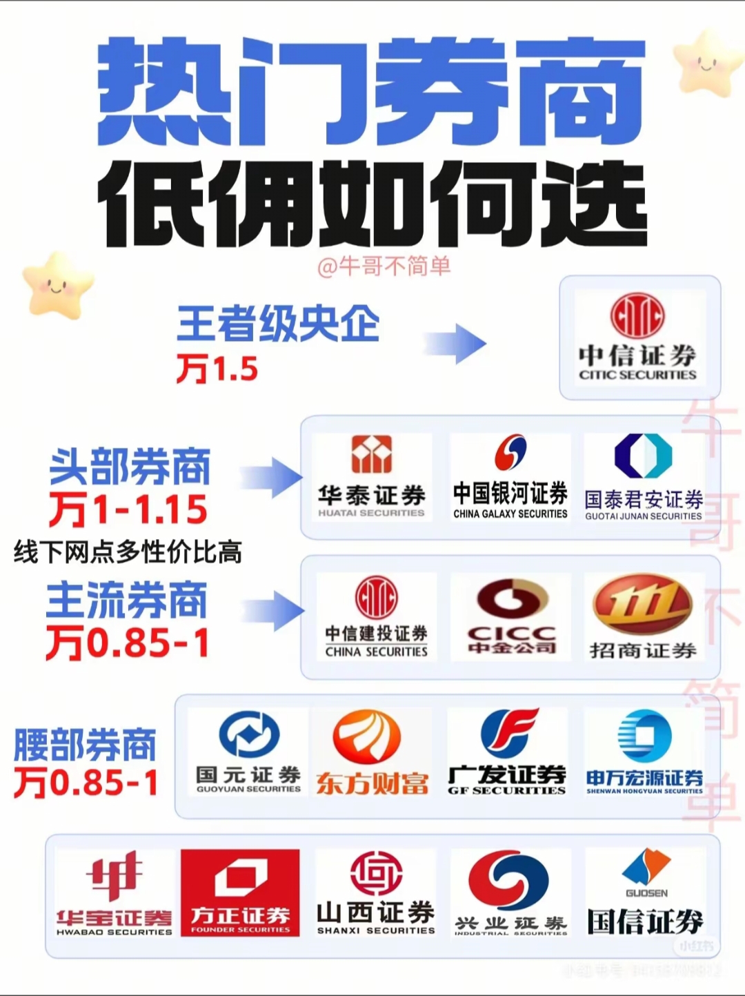 招商证券佣金多少(招商证券佣金一般是多少) 招商证券佣金多少(招商证券佣金一般是多少)