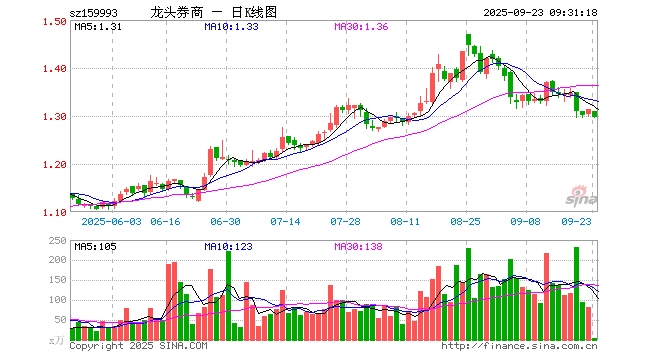 证券龙头(证券龙头股是哪一个)