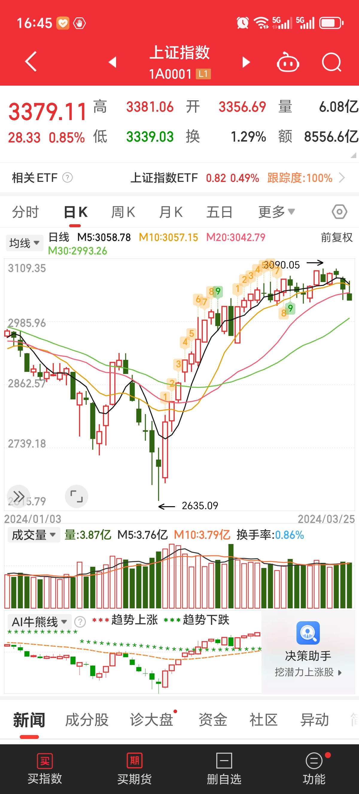 对啊样证券(对啊网证券从业视频) 对啊样证券(对啊网证券从业视频)