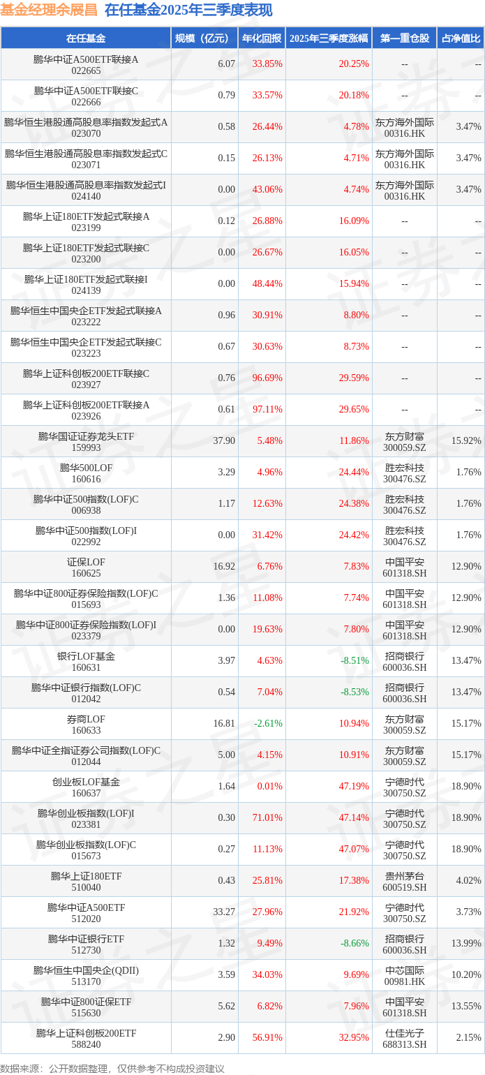 证券龙头(中国十大证券公司排名)